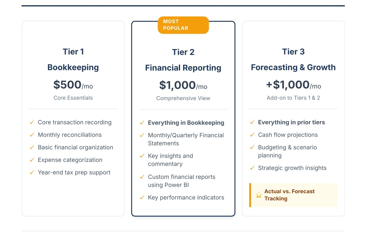Mike Kelley Finance Service Tiers